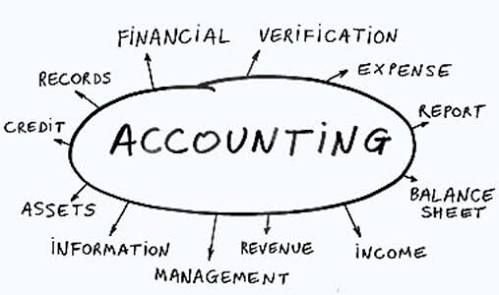 Vikki Graham & Accountants - thumb 3