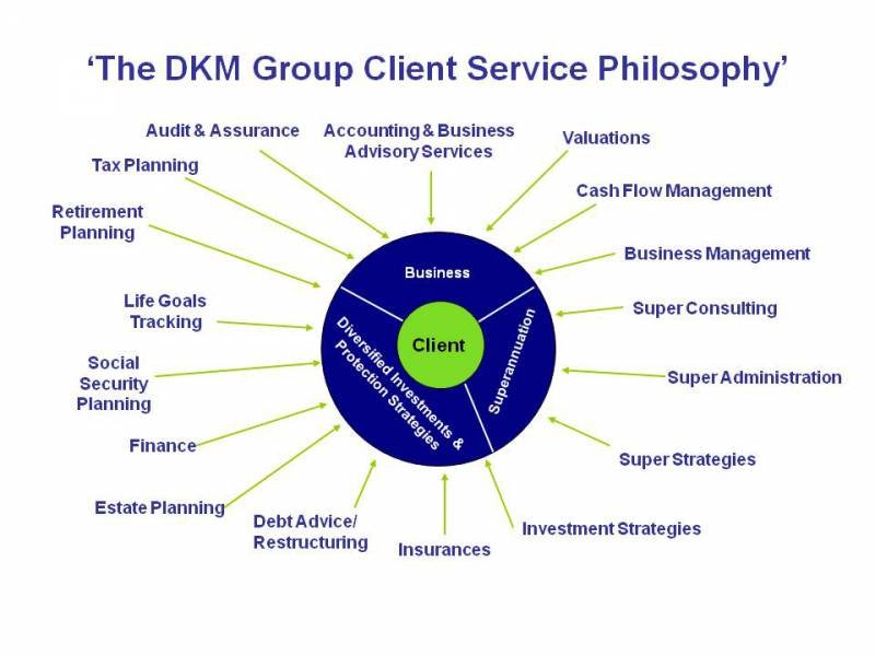 DKM Investment Services - thumb 4