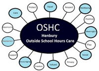 Henbury OSHC - Petrol Stations
