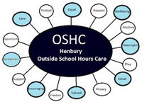 Henbury OSHC - DBD