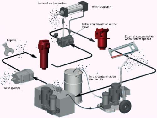 Central Queensland Hydraulics Pty Ltd - thumb 3