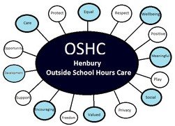 Henbury OSHC - Child Care Darwin