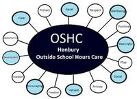 Henbury OSHC - Child Care Sydney