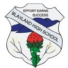 Blaxland High School - Education NSW