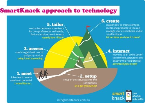 Smart Knack - Education NSW 1