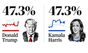 2024 US presidential polls tracker: Trump v Harris latest national averages